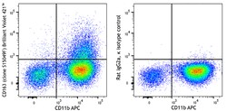Biolegend&nbsp;Brilliant Violet 421  anti-mouse CD163 [S15049F]  Isotype  Rat IgG2a     Reactivity  Mouse  Apps  FC  Size  50  g