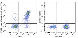 Biolegend&nbsp;StarBright UltraViolet 740 anti-human CD127 (IL-7R ) Basic Panel [A019D5  UCHT1  HIB19]  Reactivity  Human  Apps  FC  Size  1 kit