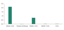 Sino Biological&nbsp;Anti-MMAE Antibody, Mouse MAb