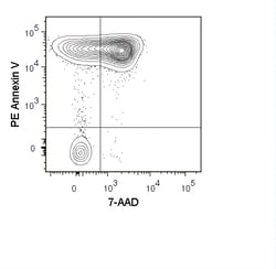 Cytek Biosciences Inc&nbsp;PE Annexin V w/ 7-AAD Pane