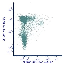 Cytek Biosciences Inc&nbsp;cFluor BYG667 aMu CD317 Anti