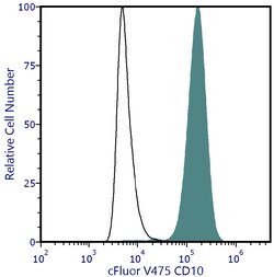 cFluor V475 aHu CD10 Anti
