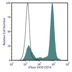 Cytek Biosciences Inc&nbsp;cFluor V450 aHu CD14 Anti