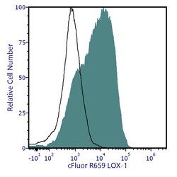 cFluor R659 aHu LOX-1 Anti