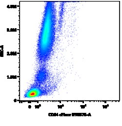 cFluor BYG575 aHu CD84 Anti