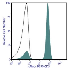 Cytek Biosciences Inc&nbsp;cFluor B690 aHu CD3 Anti