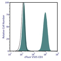 Cytek Biosciences Inc&nbsp;cFluor V505 aHu CD3 Anti