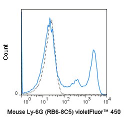 Cytek Biosciences Inc&nbsp;vF 450 aMu Ly-6G Ly-6C Anti