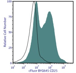 Cytek Biosciences Inc&nbsp;cFluor BYG645 aHu CD25 Anti