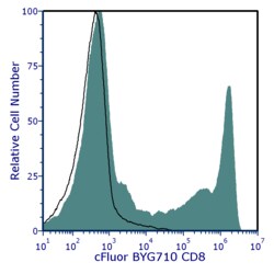 cFluor BYG710 aHu CD8 Anti