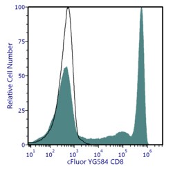 Cytek Biosciences Inc&nbsp;cFluor YG584 aHu CD8 Anti