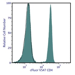Cytek Biosciences Inc&nbsp;cFluor V547 aHu CD4 Anti