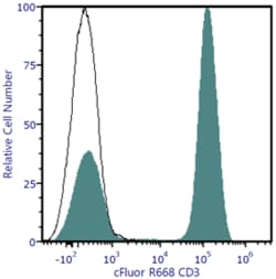 cFluor R668 aHu CD3 Anti
