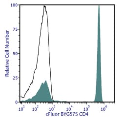 Cytek Biosciences Inc&nbsp;cFluor BYG575 aHu CD4 Anti
