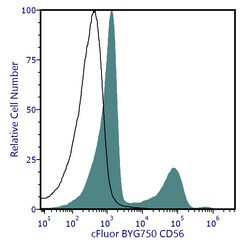 Cytek Biosciences Inc&nbsp;cFluor BYG750 aHu CD56 Anti