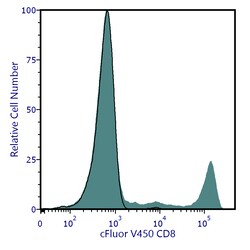 Cytek Biosciences Inc&nbsp;cFluor V450 aHu CD8 Anti