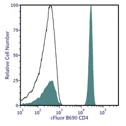 Cytek Biosciences Inc&nbsp;cFluor B690 aHu CD4 Anti
