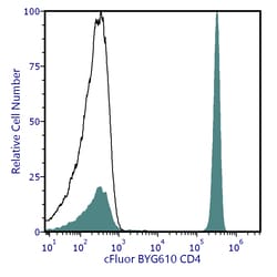 Cytek Biosciences Inc&nbsp;cFluor BYG610 aHu CD4 Anti