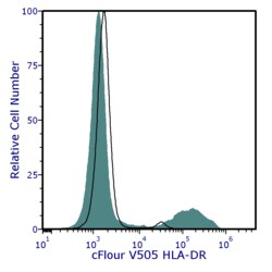Cytek Biosciences Inc cFluor V505 aHu HLA-DR Anti, Quantity: Each of 1