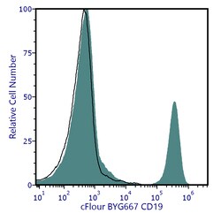 cFluor BYG667 aHu CD19 Anti
