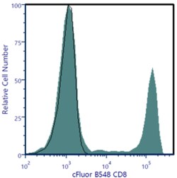 cFluor B548 aHu CD8 Anti