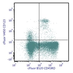Cytek Biosciences Inc&nbsp;cFluor V450 aHu CD123 Anti
