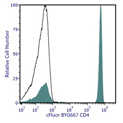 Cytek Biosciences Inc&nbsp;cFluor BYG667 aHu CD4 Anti