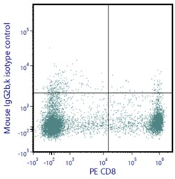 Cytek Biosciences Inc&nbsp;cFluor R720 aHu Perforin Anti