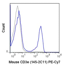 Cytek Biosciences Inc&nbsp;PE-Cy7 aMu CD3e Anti Primary