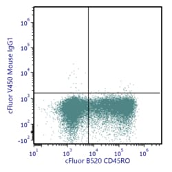 Cytek Biosciences Inc&nbsp;cFluor V450 aHu CD123 Anti