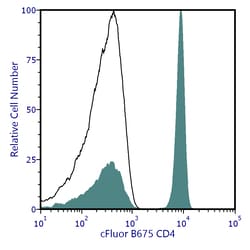 cFluor B675 aHu CD4 Anti