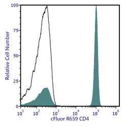 Cytek Biosciences Inc&nbsp;cFluor R659 aHu CD4 Anti