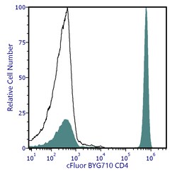 Cytek Biosciences Inc&nbsp;cFluor BYG710 aHu CD4 Anti