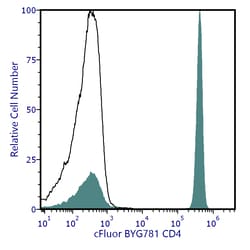 Cytek Biosciences Inc&nbsp;cFluor BYG781 aHu CD4 Anti