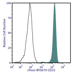Cytek Biosciences Inc&nbsp;cFluor BYG610 aHu CD33 Anti
