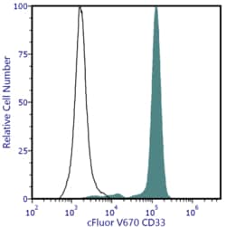 Cytek Biosciences Inc&nbsp;cFluor V670 aHu CD33 Anti