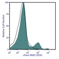 Cytek Biosciences Inc&nbsp;cFluor R685 aHu CD56 Anti