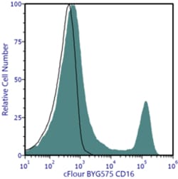 Cytek Biosciences Inc&nbsp;cFluor BYG575 aHu CD16 Anti