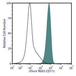 Cytek Biosciences Inc&nbsp;cFluor R685 aHu CD11c Anti