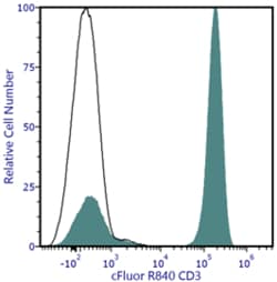 cFluor R840 aHu CD3 Anti