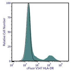 cFluor V547 aHu HLA-DR Anti