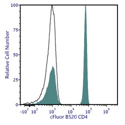 cFluor B520 aHu CD4 Anti