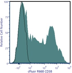 Cytek Biosciences Inc&nbsp;cFluor R668 aHu CD38 Anti