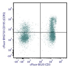 Cytek Biosciences Inc&nbsp;cFluor BYG750 aHu CD195 Anti