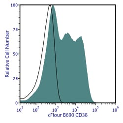 Cytek Biosciences Inc&nbsp;cFluor B690 aHu CD38 Anti