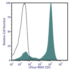 Cytek Biosciences Inc&nbsp;cFluor R685 aHu CD5 Anti