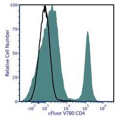 cFluor V780 aMu CD4 Anti