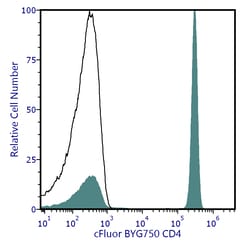 Cytek Biosciences Inc&nbsp;cFluor BYG750 aHu CD4 Anti