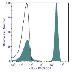 Cytek Biosciences Inc&nbsp;cFluor R659 aHu CD3 Anti