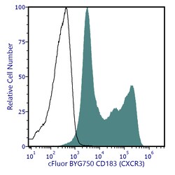 Cytek Biosciences Inc&nbsp;cFluor BYG750 aHu CD183 Anti